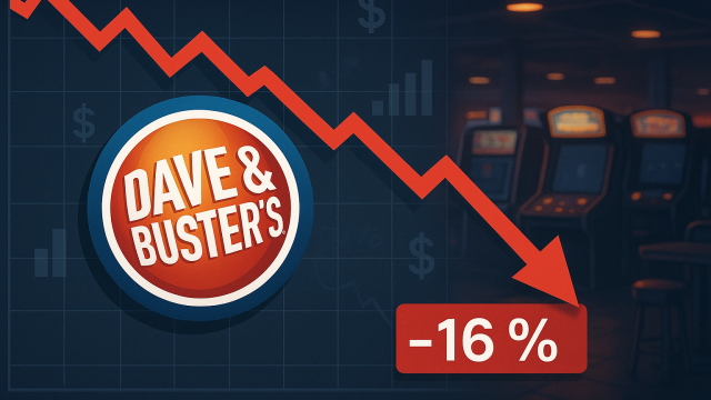 Dave & Buster’s Entertainment stock plunges 16% on weaker than expected Q2 results