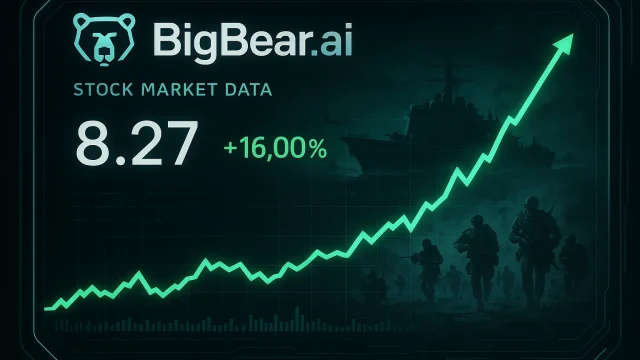 BBAI stock soars 16% on Monday: here’s what’s behind the bull run