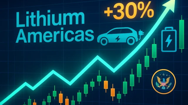 Lithium Americas stock jumps 30% on Friday: the hidden catalyst is surprising