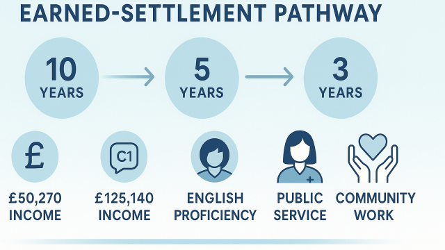 Explained: UK’s accelerated settlement route